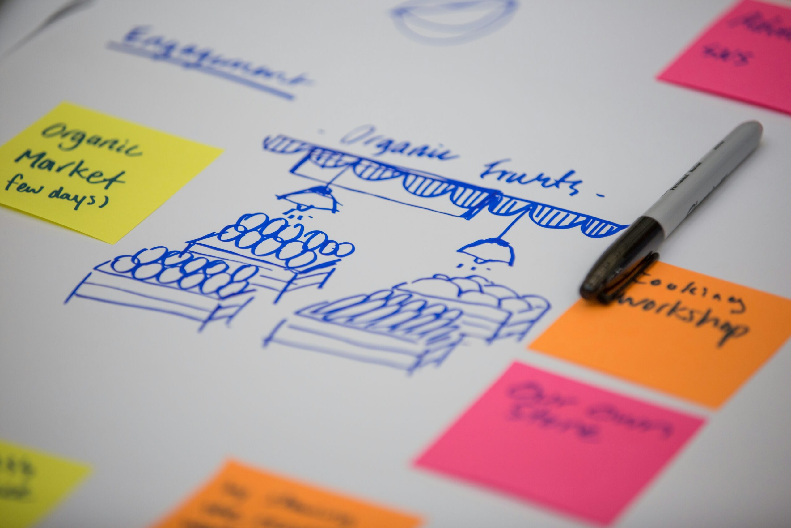 The Transformative Power of Multidisciplinary Prototyping in Service Design